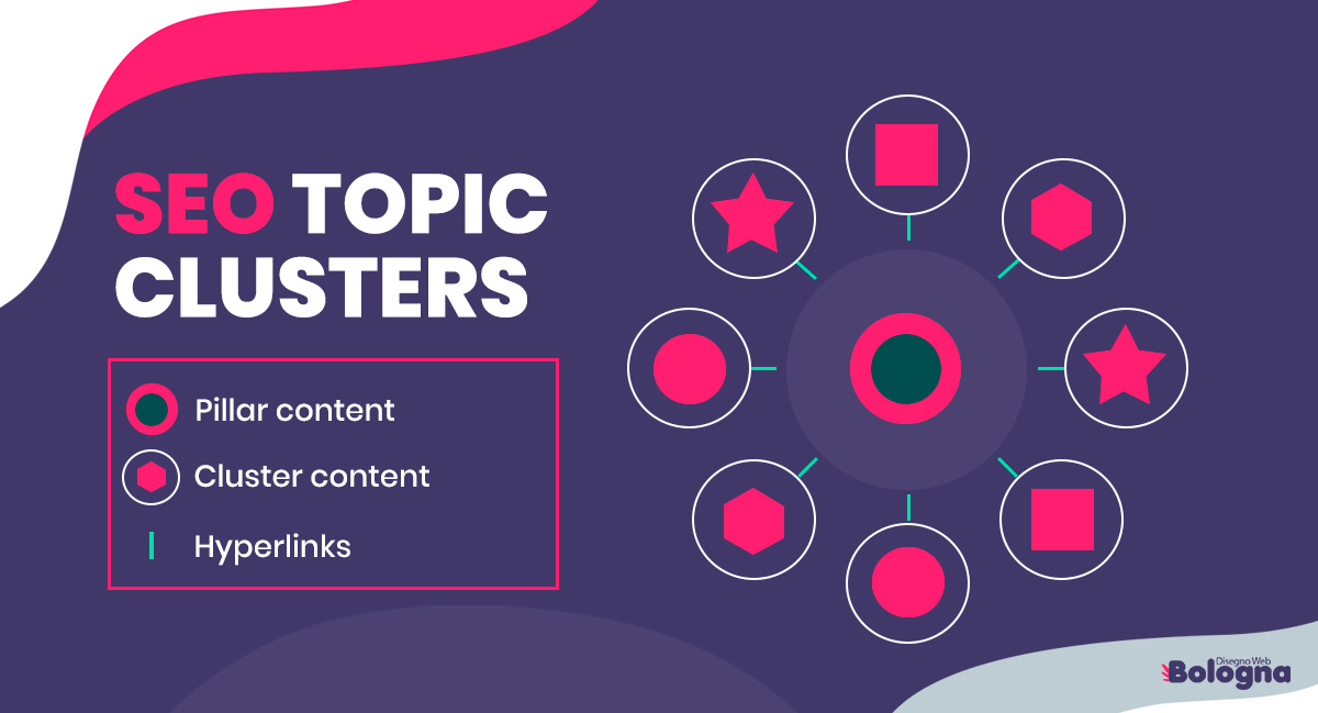 seo topic clusters 1