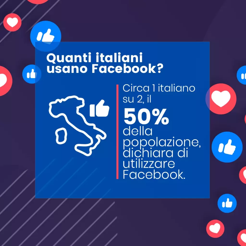 6 Quanti italiani usano Facebook